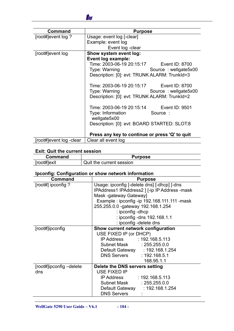 Welltech WG5290 User Manual | Page 104 / 149