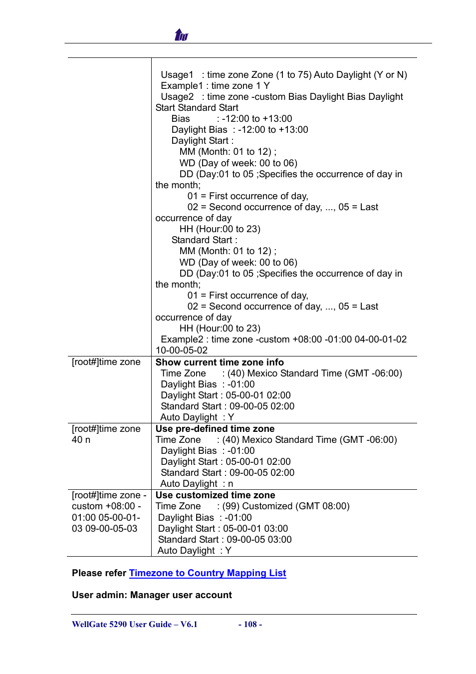 Please refer timezone to country mapping list | Welltech WG5290 User Manual | Page 108 / 149