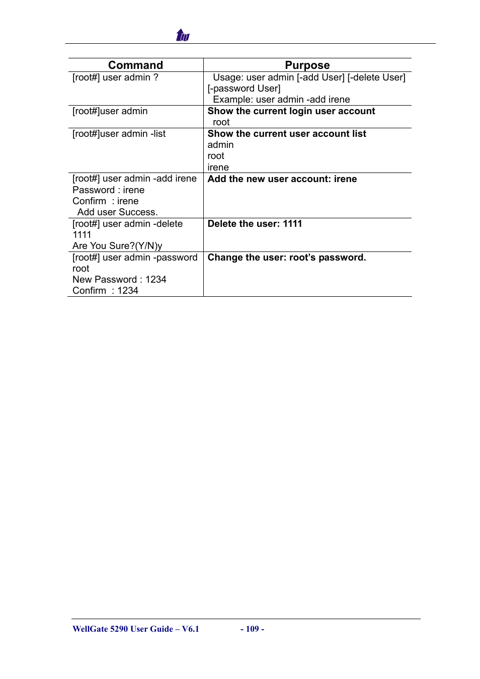 Welltech WG5290 User Manual | Page 109 / 149