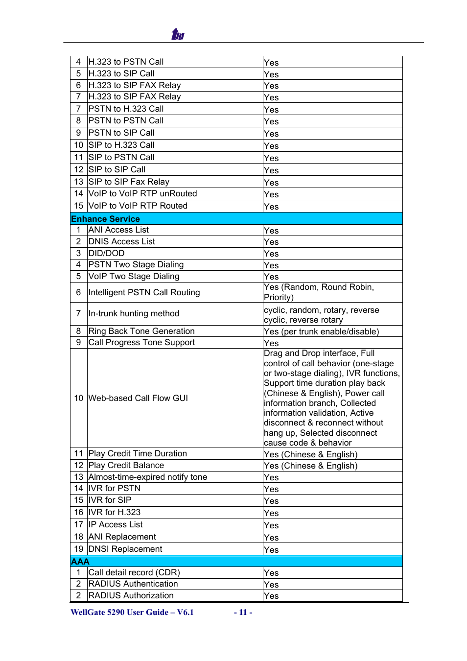 Welltech WG5290 User Manual | Page 11 / 149