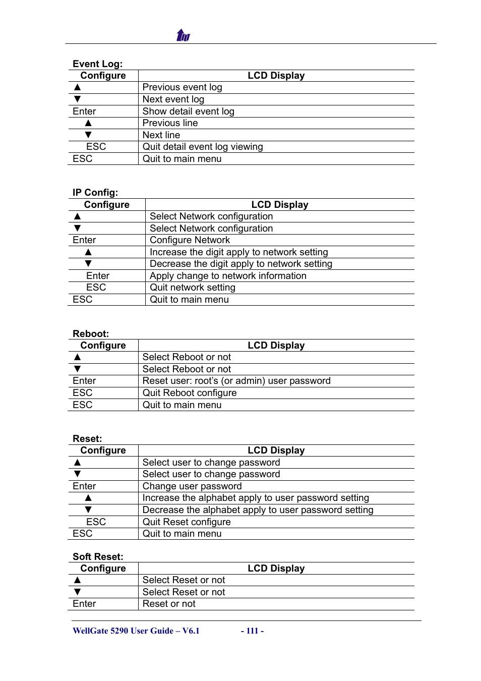 Welltech WG5290 User Manual | Page 111 / 149