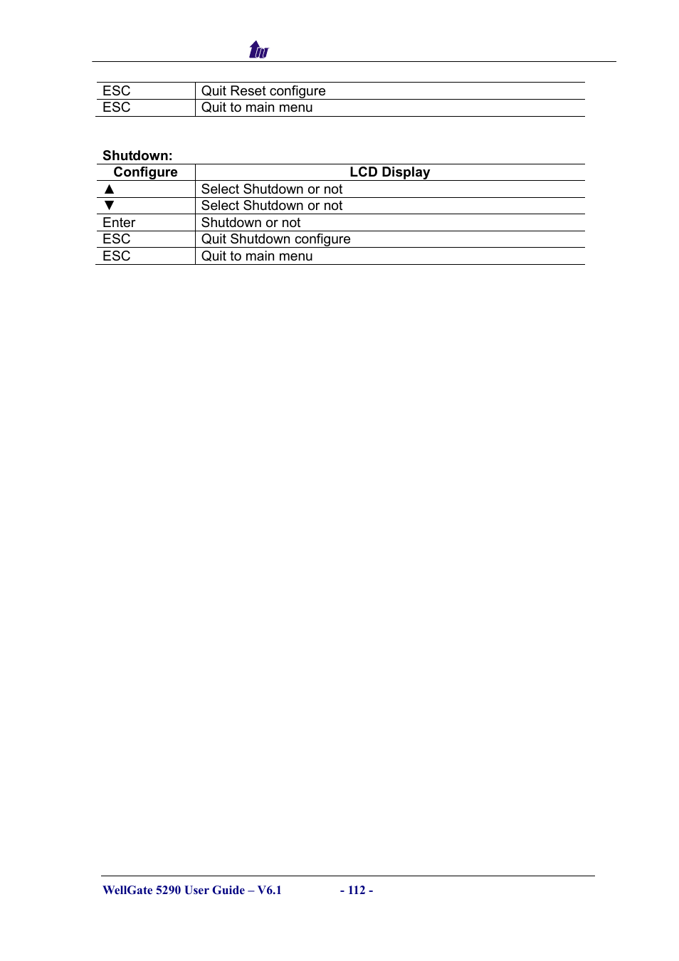 Welltech WG5290 User Manual | Page 112 / 149