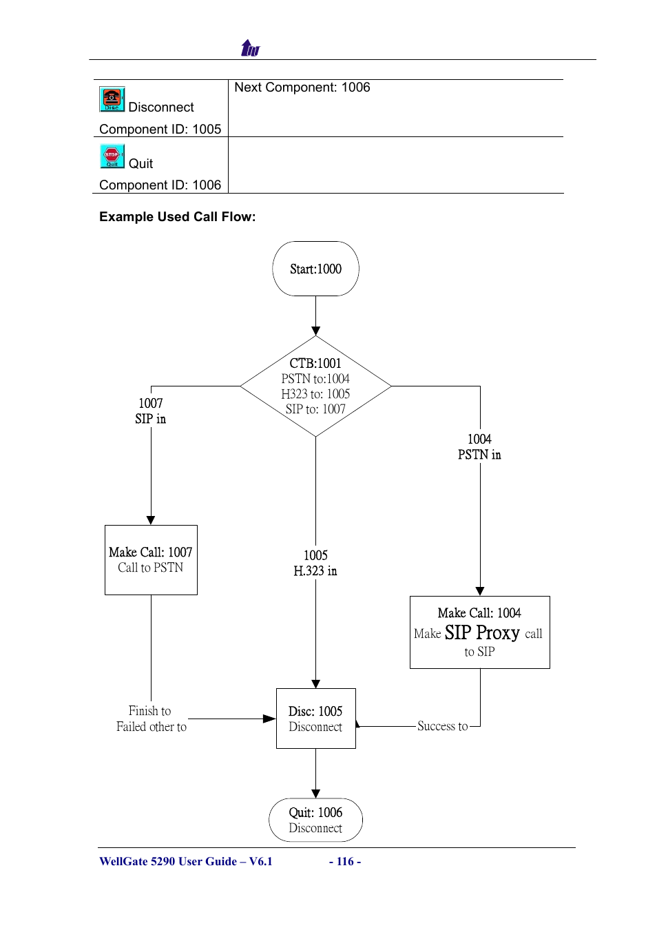 Sip proxy | Welltech WG5290 User Manual | Page 116 / 149