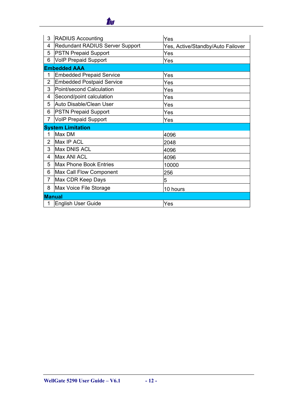 Welltech WG5290 User Manual | Page 12 / 149