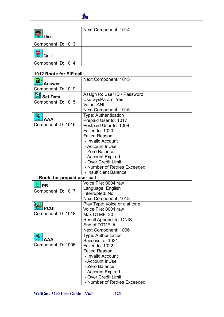 Welltech WG5290 User Manual | Page 123 / 149