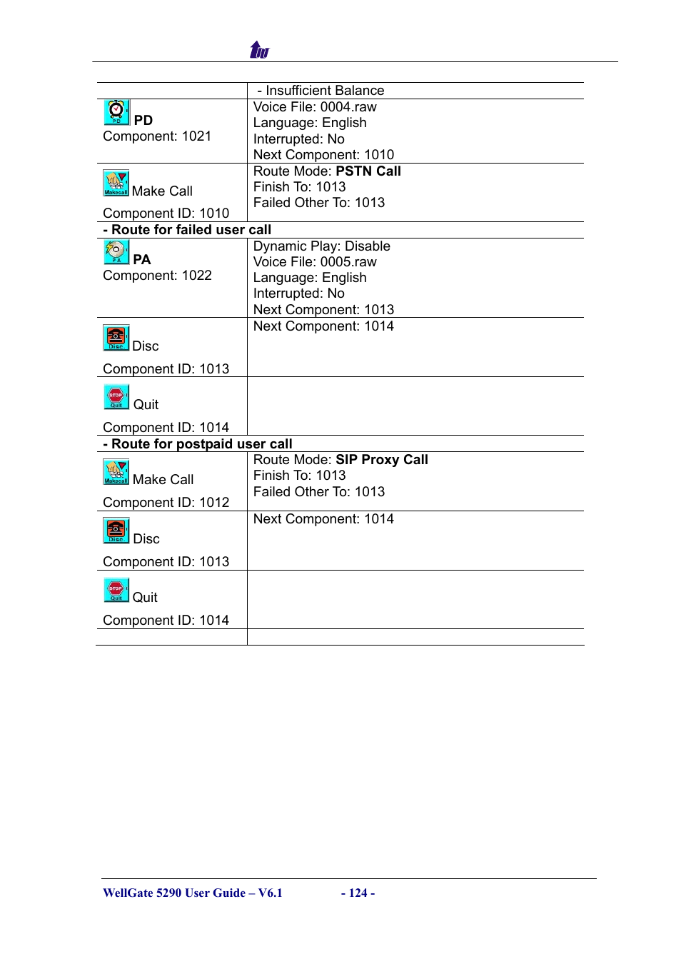 Welltech WG5290 User Manual | Page 124 / 149