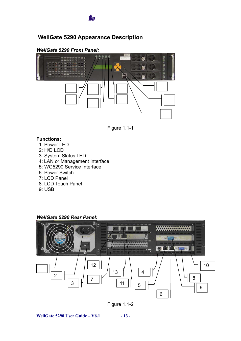 Wellgate 5290 appearance description, Ppearance, Escription | Welltech WG5290 User Manual | Page 13 / 149