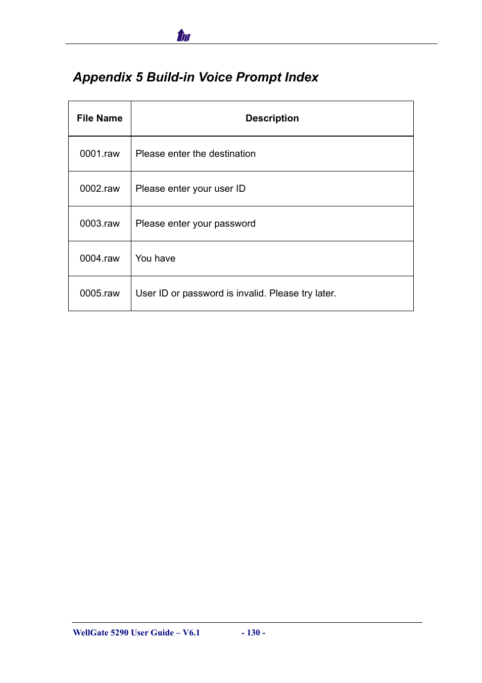Appendix 5 build-in voice prompt index | Welltech WG5290 User Manual | Page 130 / 149