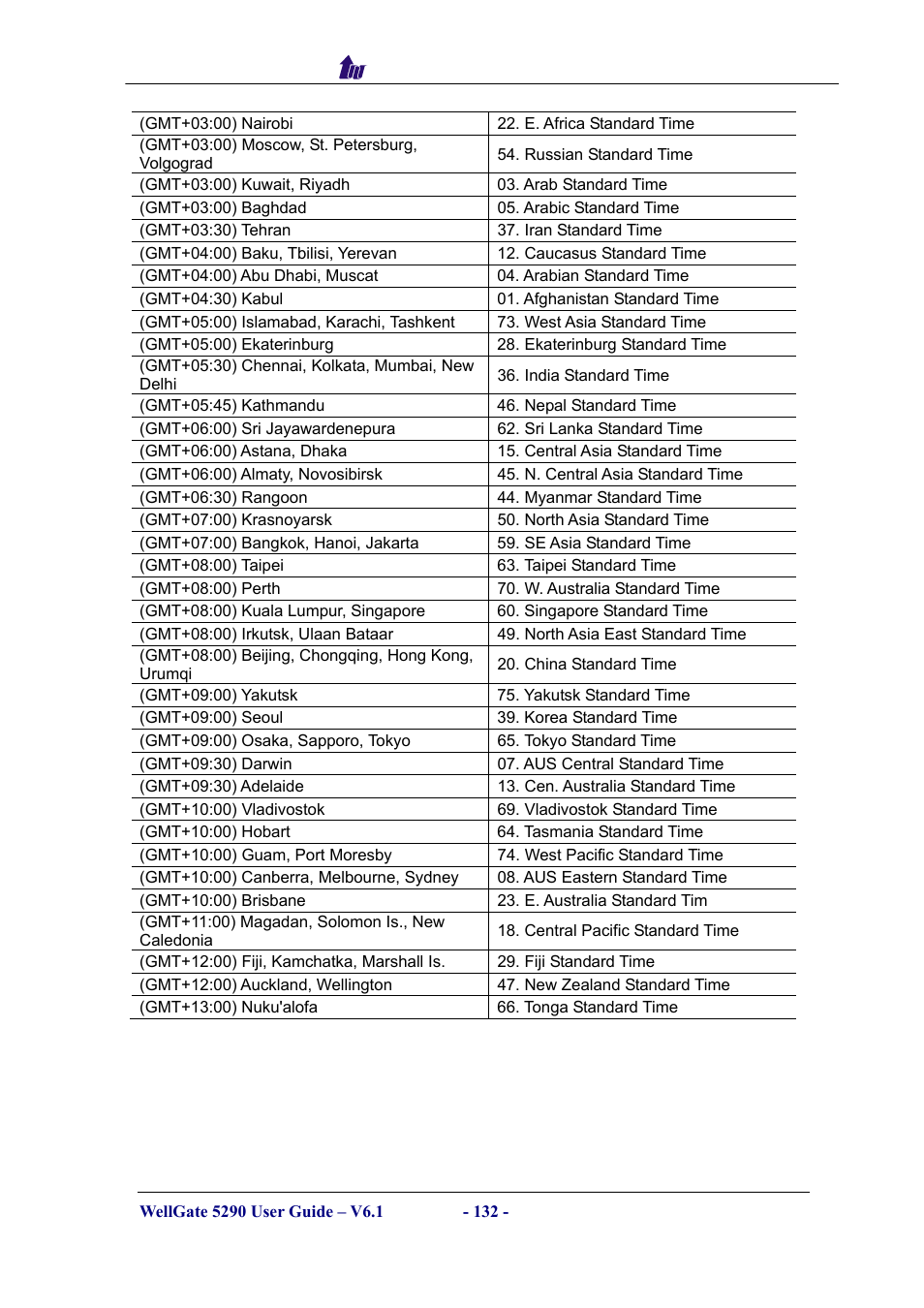 Welltech WG5290 User Manual | Page 132 / 149