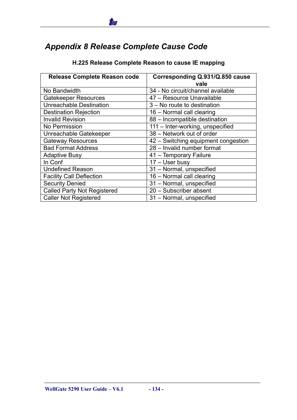 Appendix 8 release complete cause code | Welltech WG5290 User Manual | Page 134 / 149