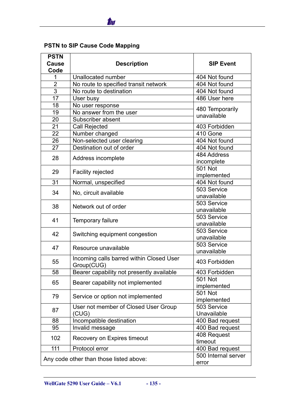 Welltech WG5290 User Manual | Page 135 / 149