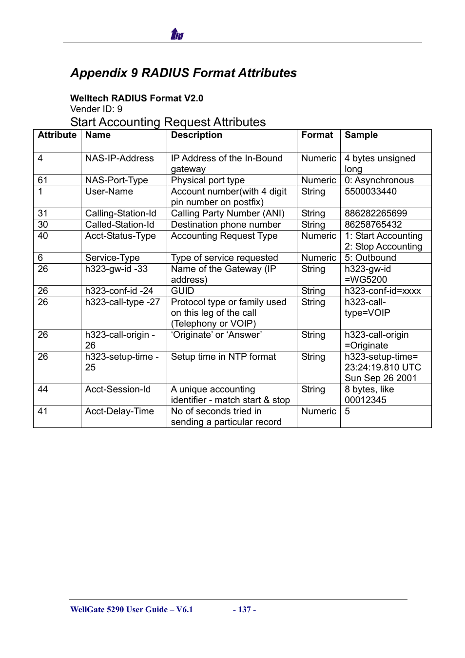Appendix 9 radius format attributes, Start accounting request attributes | Welltech WG5290 User Manual | Page 137 / 149