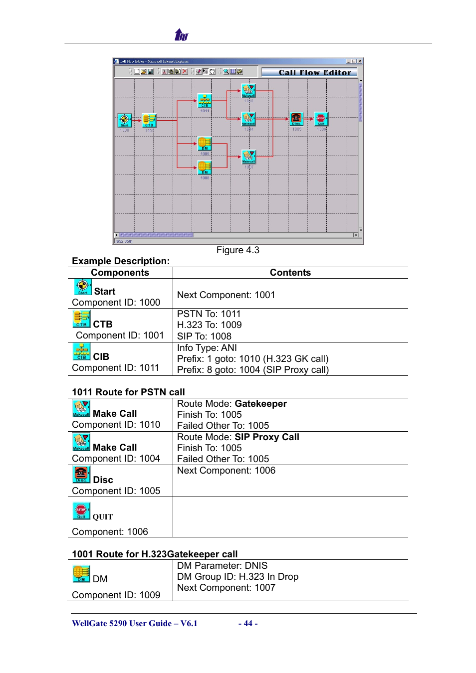 Welltech WG5290 User Manual | Page 44 / 149