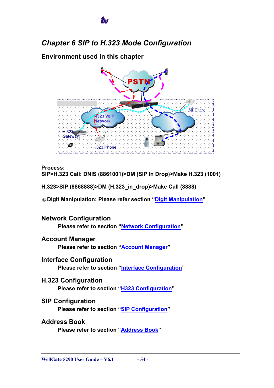 Chapter 6 sip to h.323 mode configuration, Environment used in this chapter, Network configuration | Account manager, Interface configuration, H.323 configuration, Sip configuration, Address book, Nvironment used in this chapter, Etwork | Welltech WG5290 User Manual | Page 54 / 149