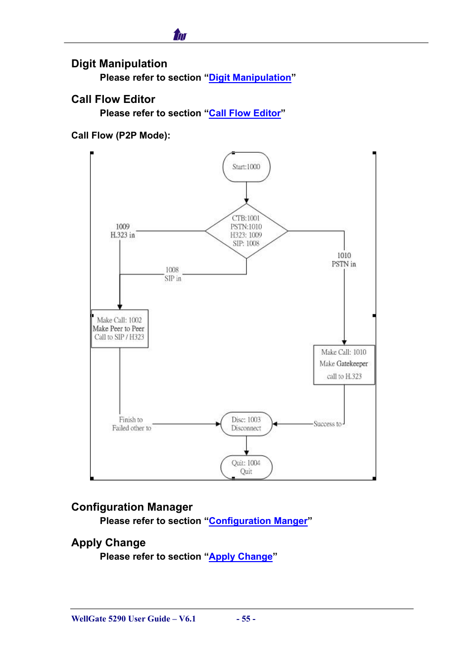 Digit manipulation, Call flow editor, Configuration manager | Apply change, Igit, Anipulation, Ditor, Onfiguration, Anager, Pply | Welltech WG5290 User Manual | Page 55 / 149
