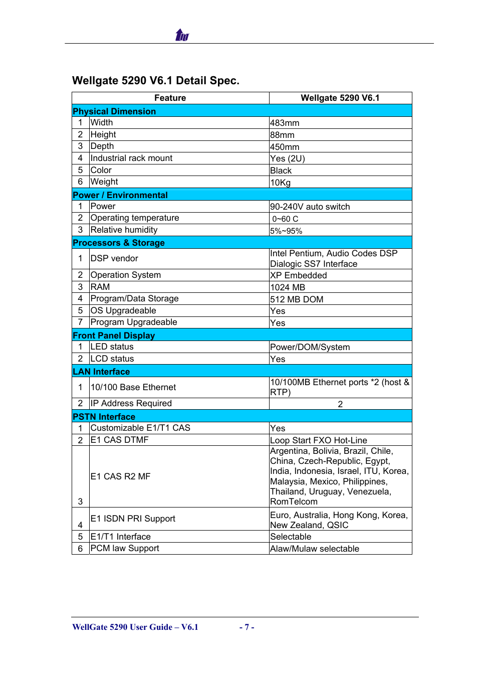 Wellgate 5290 v6.1 detail spec, Ellgate, V6.1 | Etail | Welltech WG5290 User Manual | Page 7 / 149