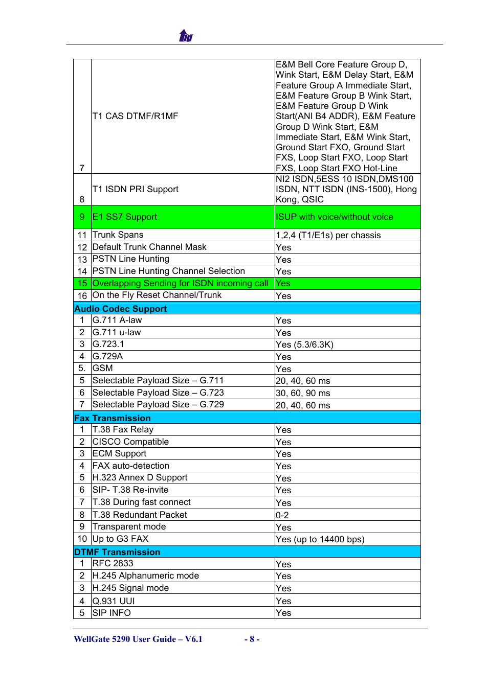 Welltech WG5290 User Manual | Page 8 / 149