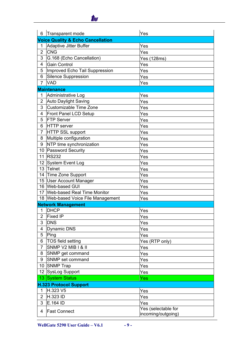 Welltech WG5290 User Manual | Page 9 / 149