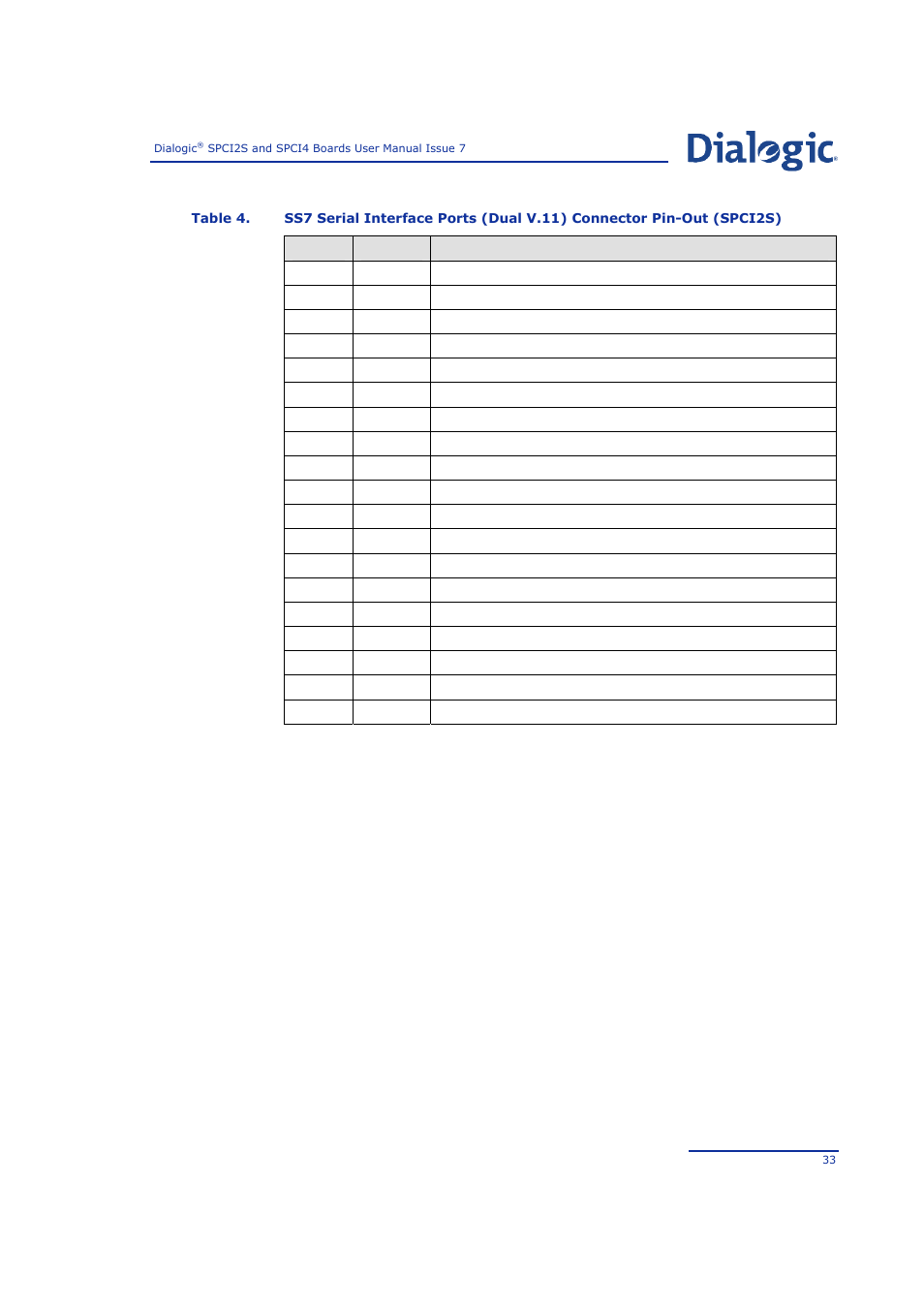 Table 4 | Welltech SPCI2S Boards User Manual | Page 33 / 37
