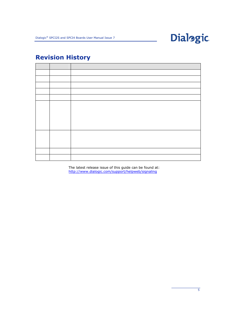 Revision history | Welltech SPCI2S Boards User Manual | Page 5 / 37