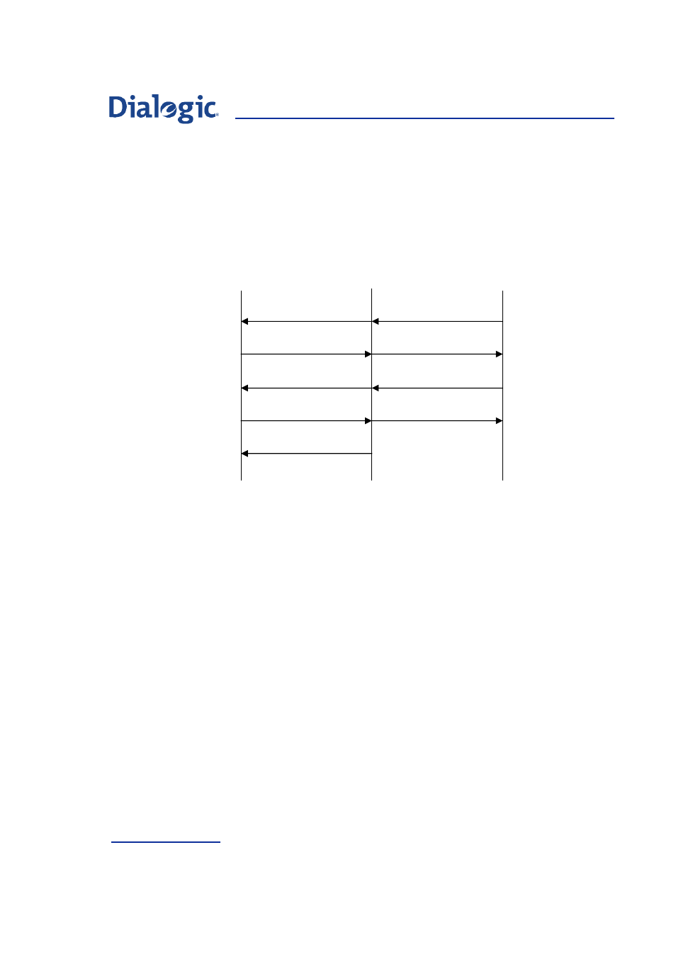 Figure 17 | Welltech Dialogic SS7 Protocols ISUP User Manual | Page 100 / 203