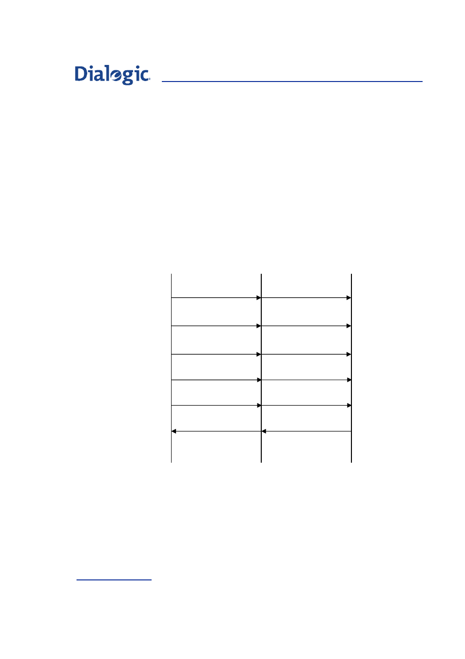 Figure 20 | Welltech Dialogic SS7 Protocols ISUP User Manual | Page 104 / 203