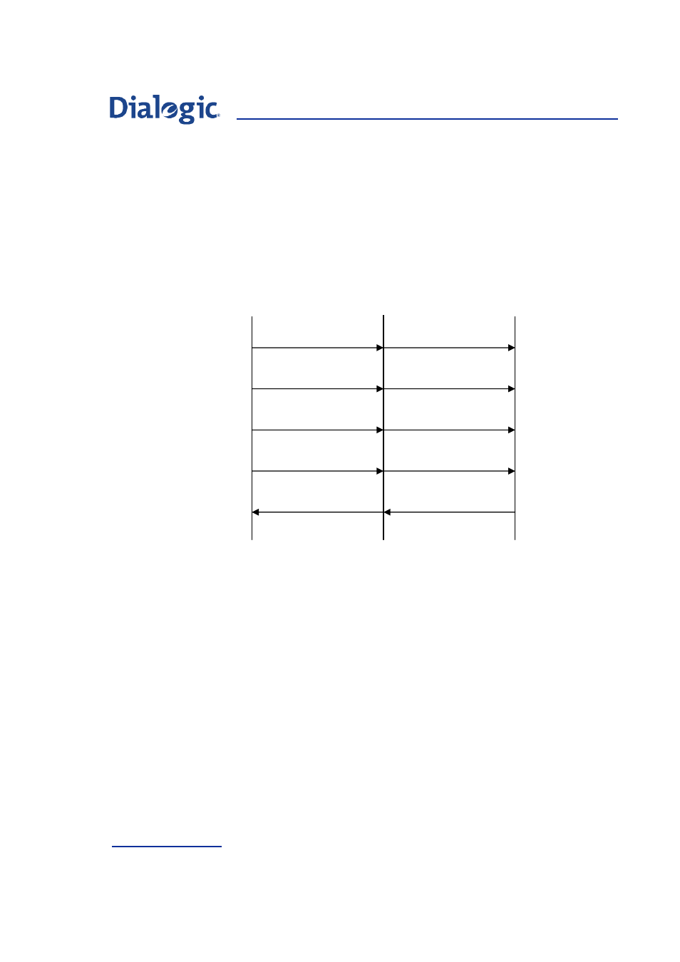 Figure 22 | Welltech Dialogic SS7 Protocols ISUP User Manual | Page 106 / 203