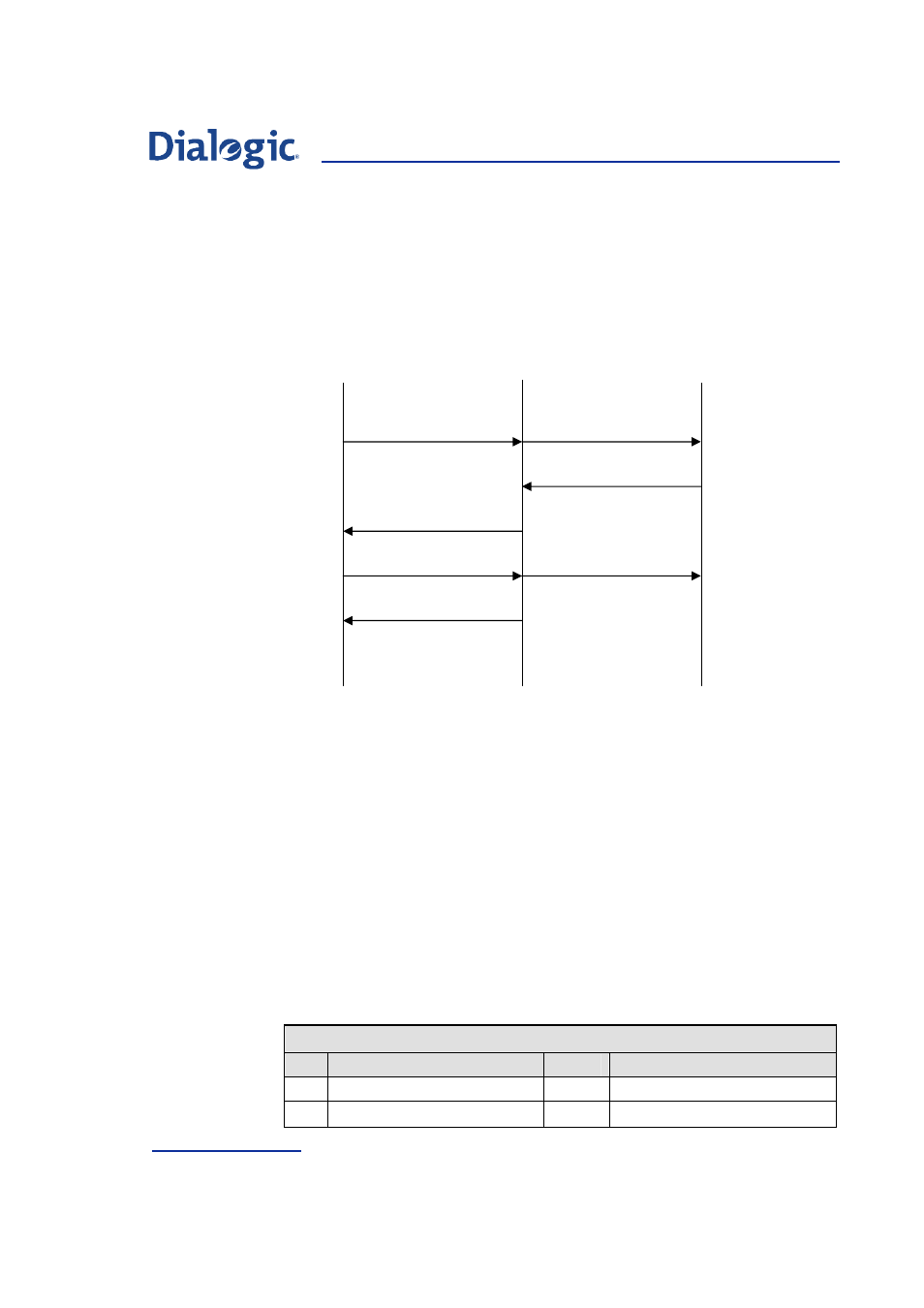 Configuration, Figure 24 | Welltech Dialogic SS7 Protocols ISUP User Manual | Page 108 / 203