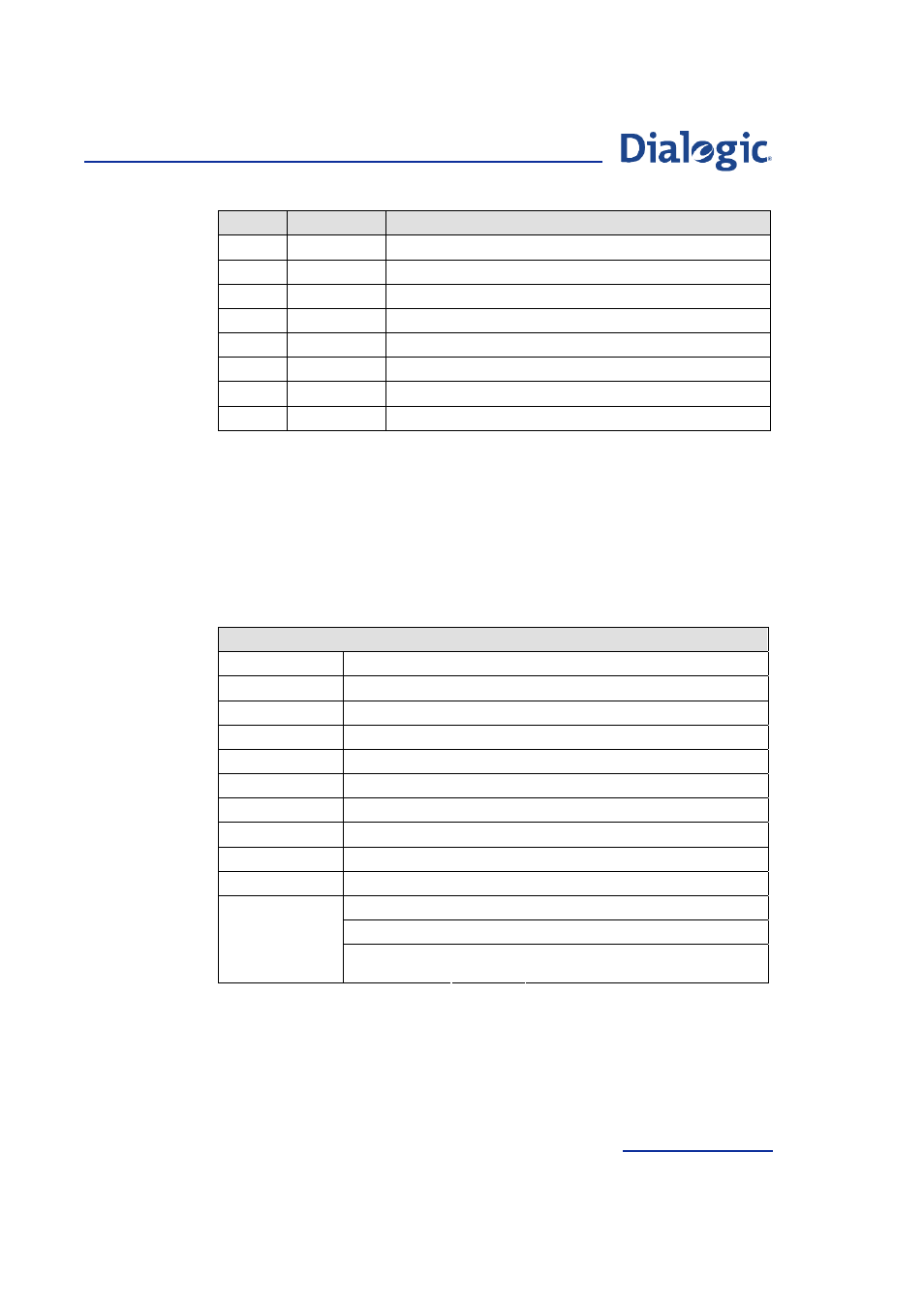 3 circuit group supervision control confirmation, Parameters, Circuit group supervision control confirmation | Welltech Dialogic SS7 Protocols ISUP User Manual | Page 115 / 203