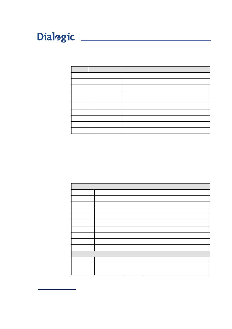 4 circuit group supervision control indication, Circuit group supervision control indication | Welltech Dialogic SS7 Protocols ISUP User Manual | Page 116 / 203