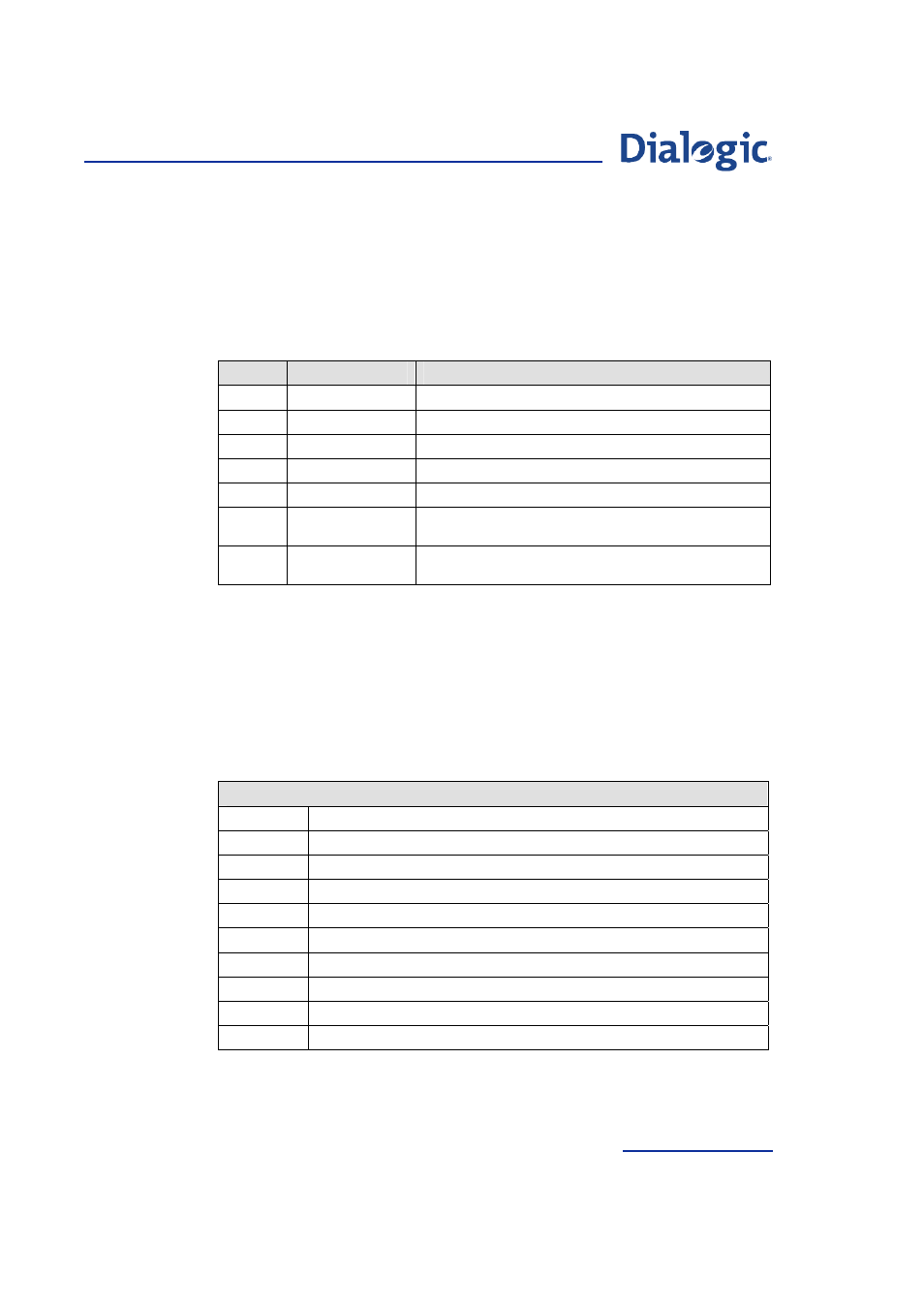 Parameters, 5 circuit group supervision status indication, Circuit group supervision status indication | Welltech Dialogic SS7 Protocols ISUP User Manual | Page 117 / 203