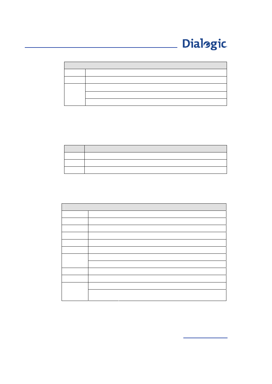 Parameters, 7 remote point code status indication, Remote point code status indication | Welltech Dialogic SS7 Protocols ISUP User Manual | Page 119 / 203