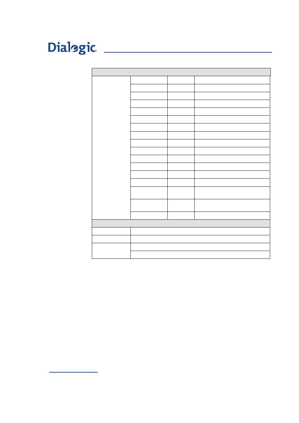 Welltech Dialogic SS7 Protocols ISUP User Manual | Page 122 / 203