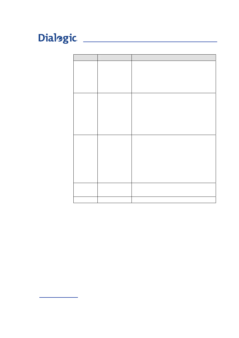 Welltech Dialogic SS7 Protocols ISUP User Manual | Page 124 / 203