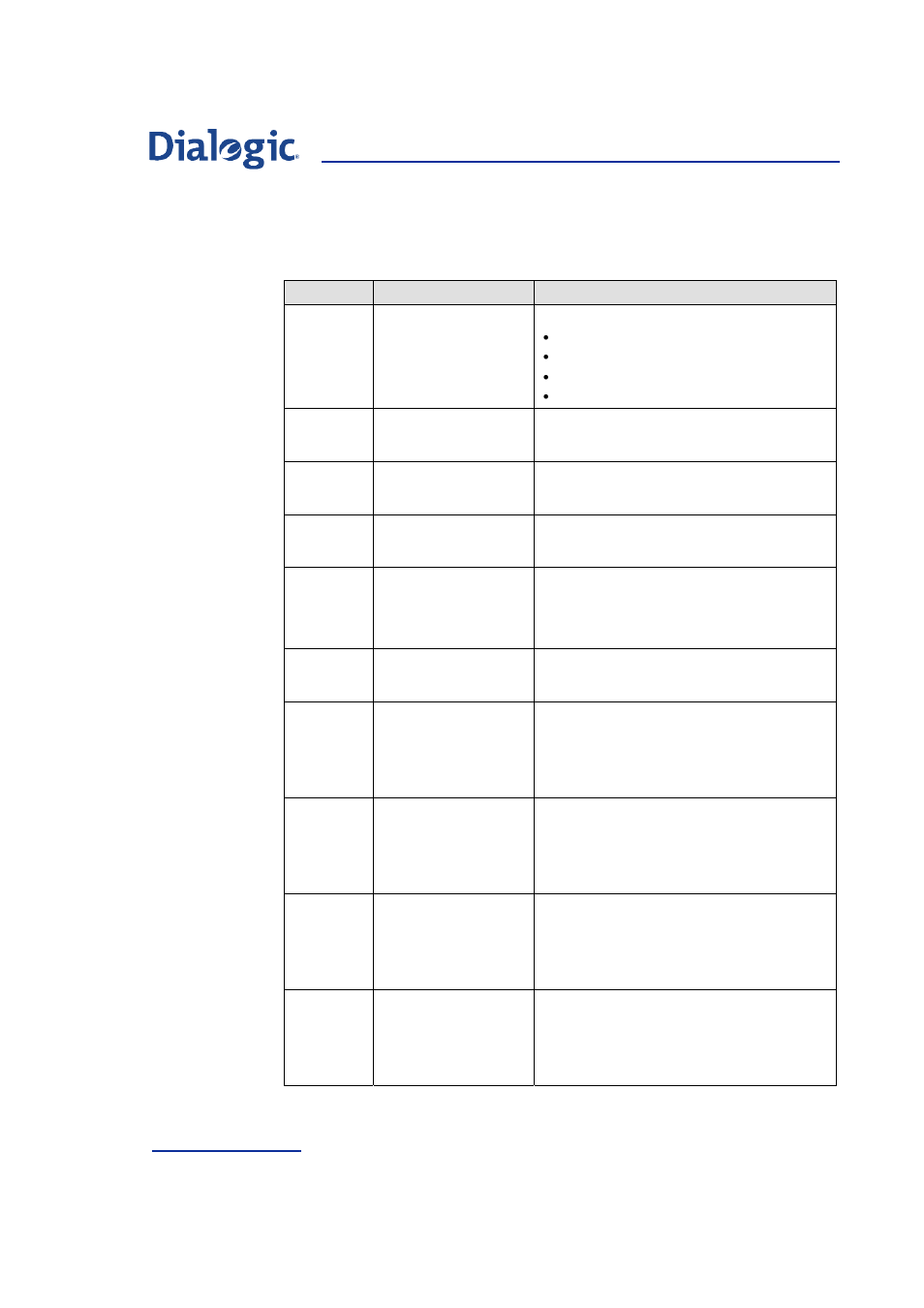 Welltech Dialogic SS7 Protocols ISUP User Manual | Page 128 / 203