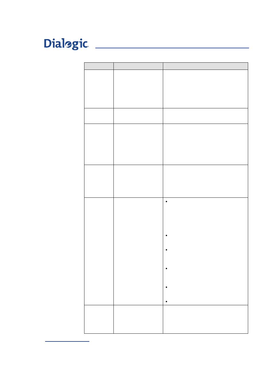 Welltech Dialogic SS7 Protocols ISUP User Manual | Page 130 / 203