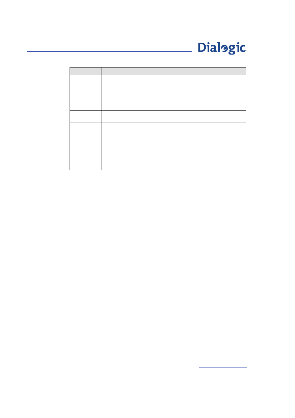 Welltech Dialogic SS7 Protocols ISUP User Manual | Page 131 / 203