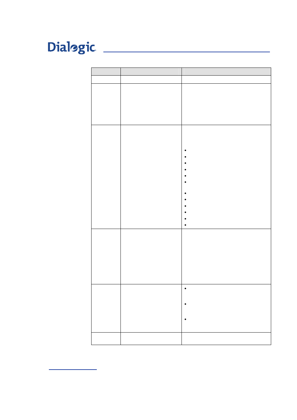 Welltech Dialogic SS7 Protocols ISUP User Manual | Page 134 / 203