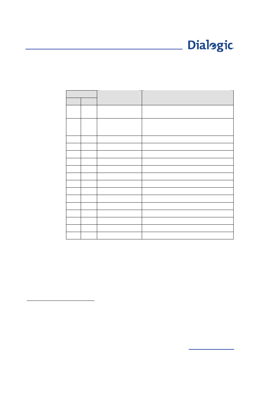 Welltech Dialogic SS7 Protocols ISUP User Manual | Page 135 / 203