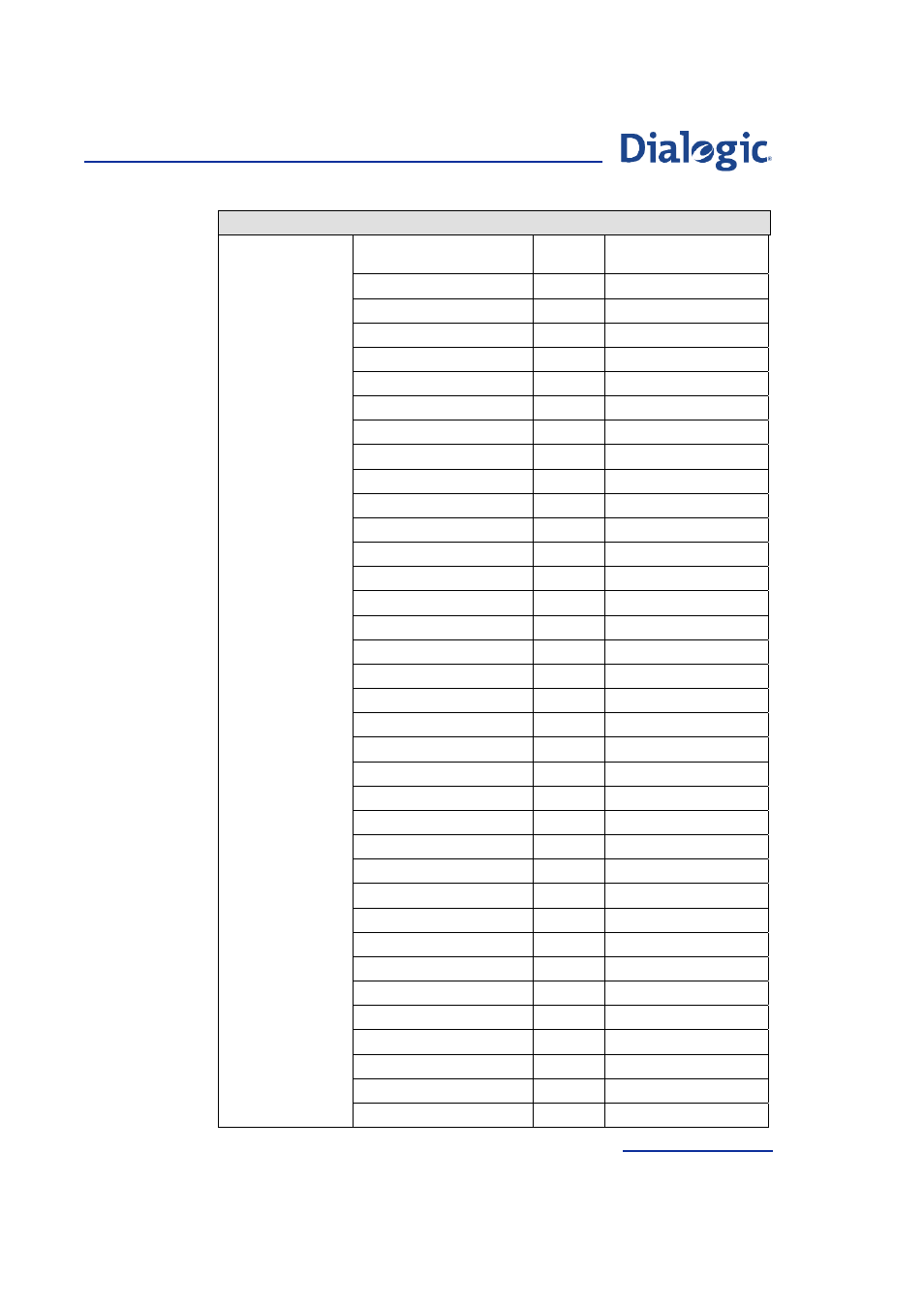 Welltech Dialogic SS7 Protocols ISUP User Manual | Page 137 / 203