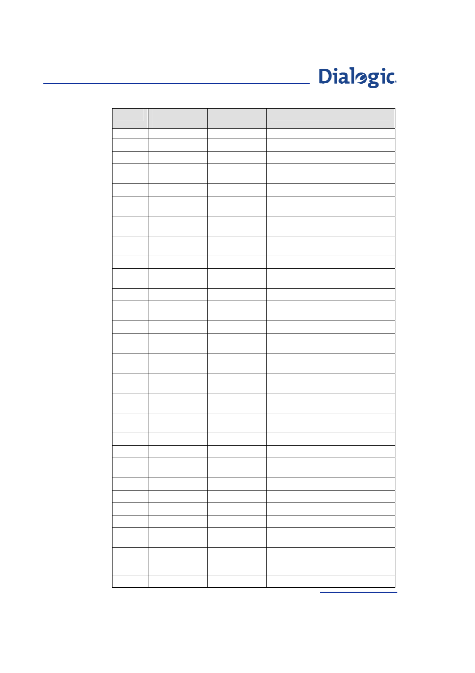 Welltech Dialogic SS7 Protocols ISUP User Manual | Page 139 / 203