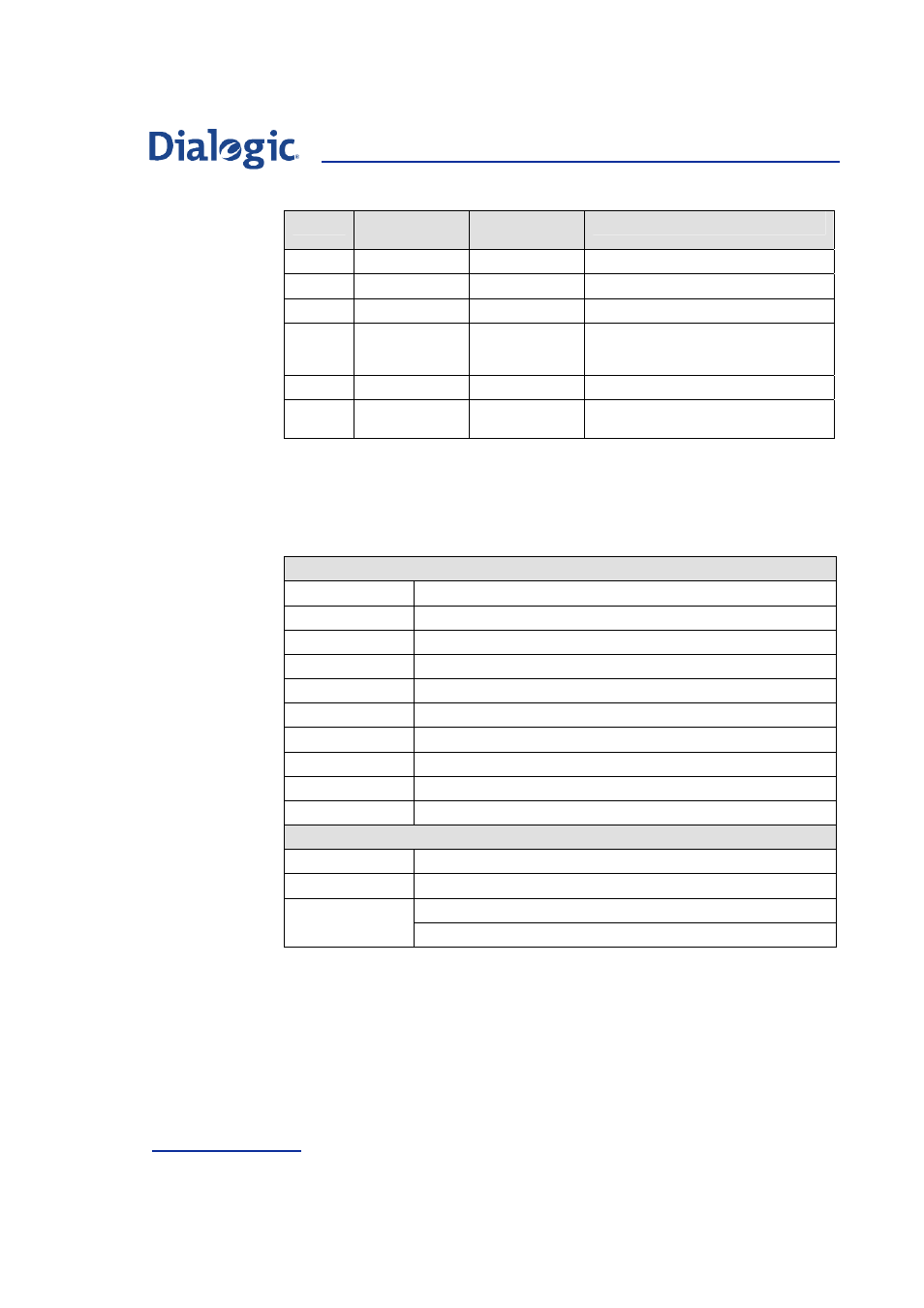 4 end circuit group request, End circuit group request | Welltech Dialogic SS7 Protocols ISUP User Manual | Page 140 / 203