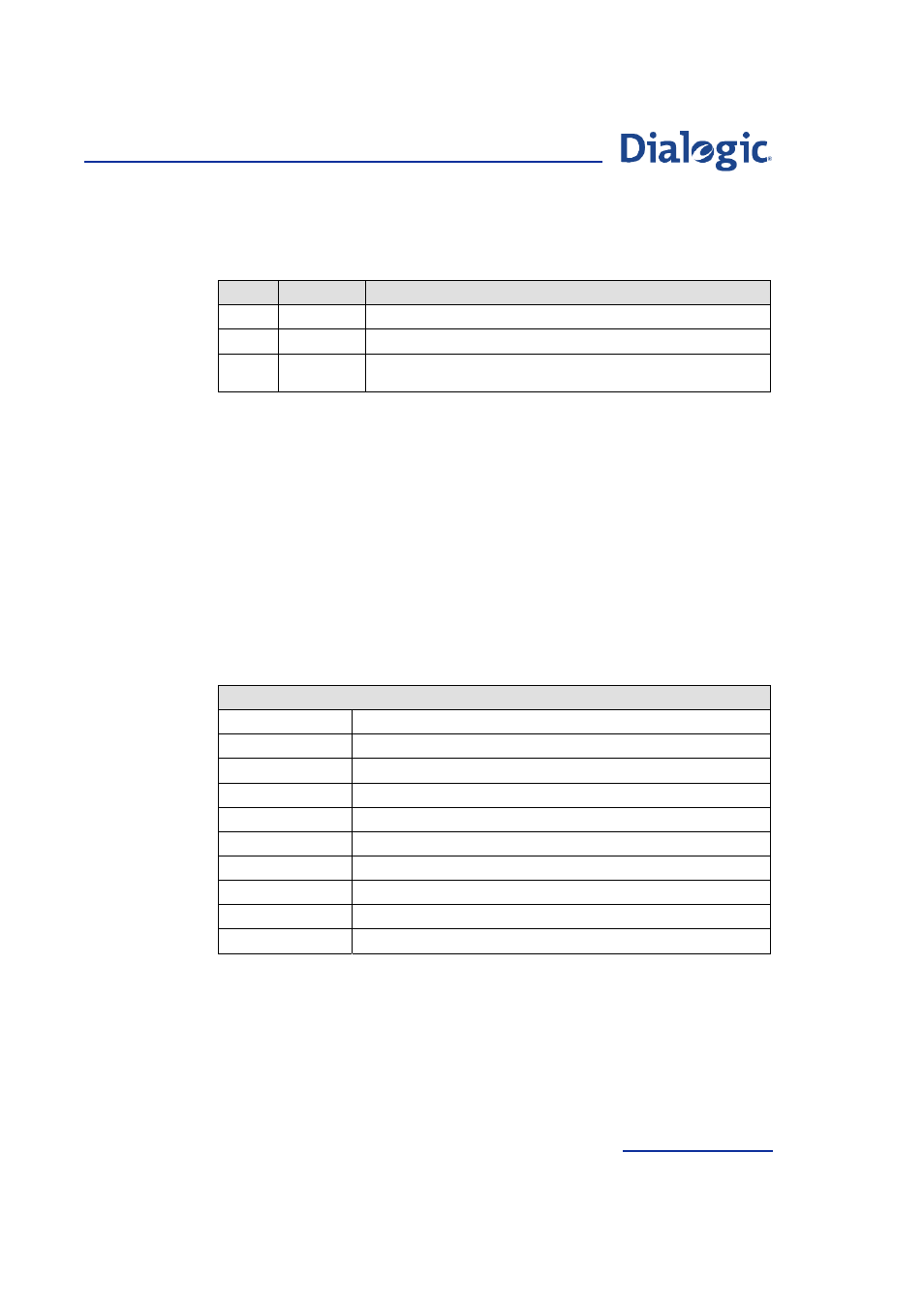 7 change circuit group configuration request, Change circuit group configuration request, Ction | For further | Welltech Dialogic SS7 Protocols ISUP User Manual | Page 143 / 203