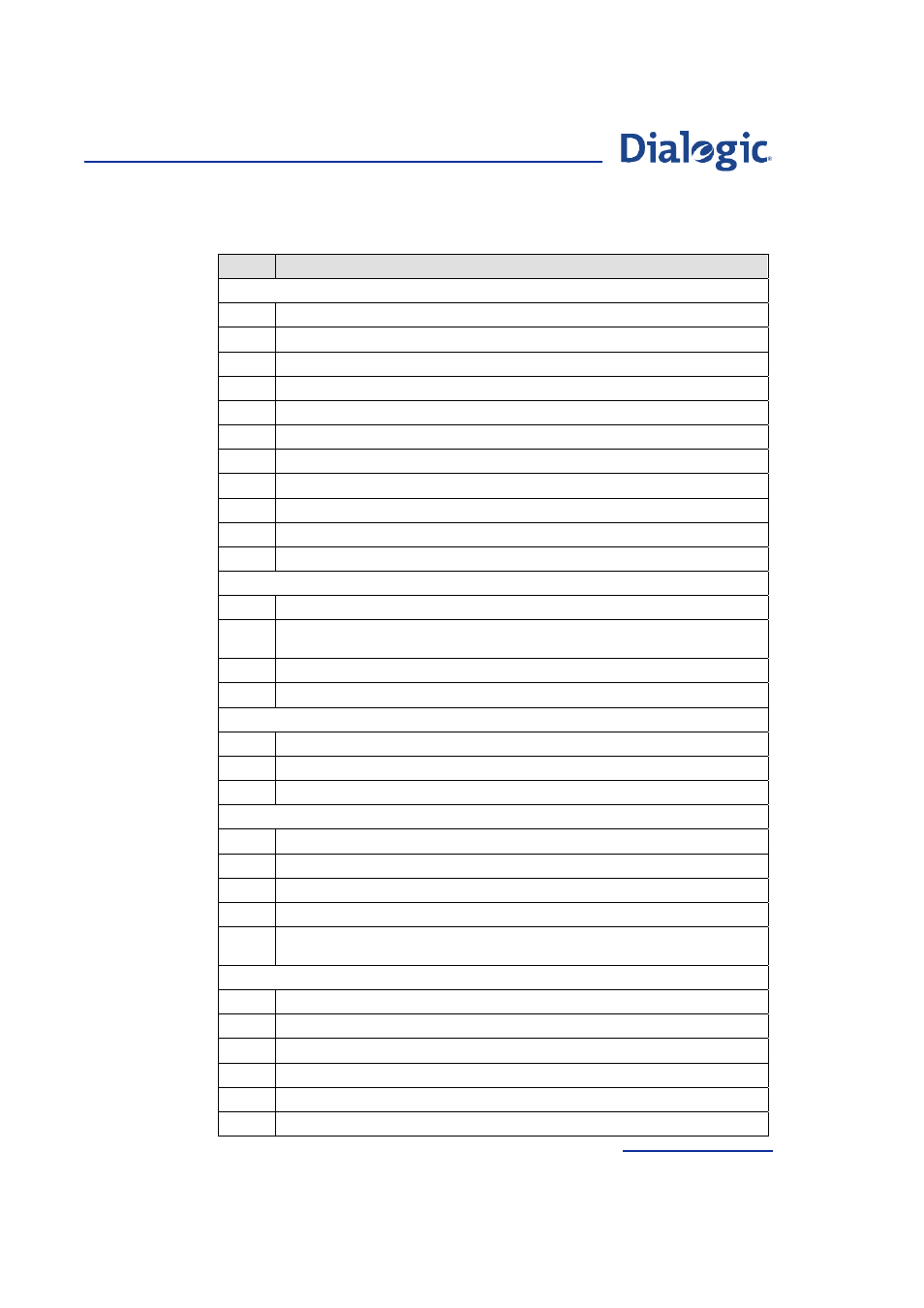 Welltech Dialogic SS7 Protocols ISUP User Manual | Page 149 / 203