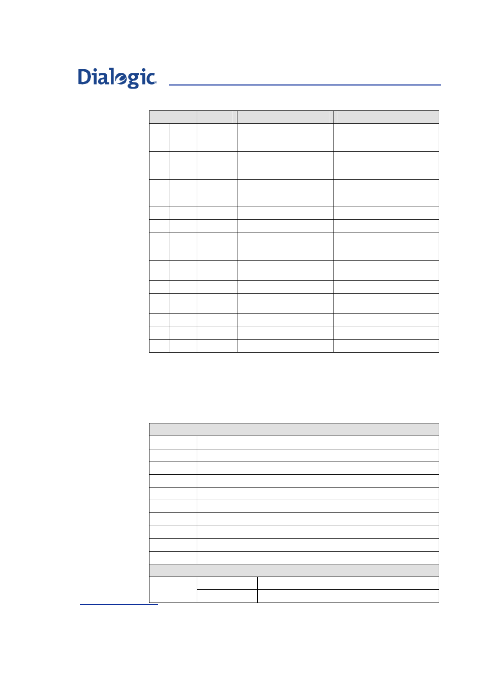 20 software event indication, Software event indication, Ction | Welltech Dialogic SS7 Protocols ISUP User Manual | Page 162 / 203