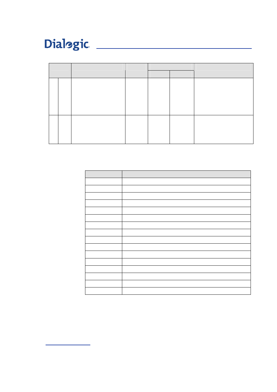 Welltech Dialogic SS7 Protocols ISUP User Manual | Page 164 / 203