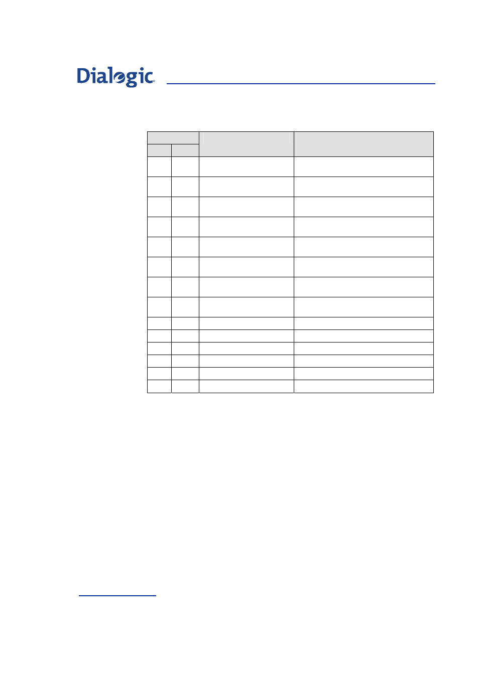 Welltech Dialogic SS7 Protocols ISUP User Manual | Page 168 / 203