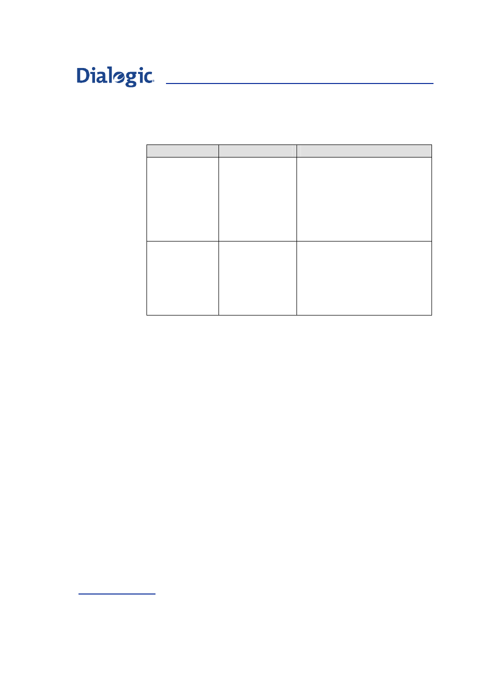 Welltech Dialogic SS7 Protocols ISUP User Manual | Page 170 / 203