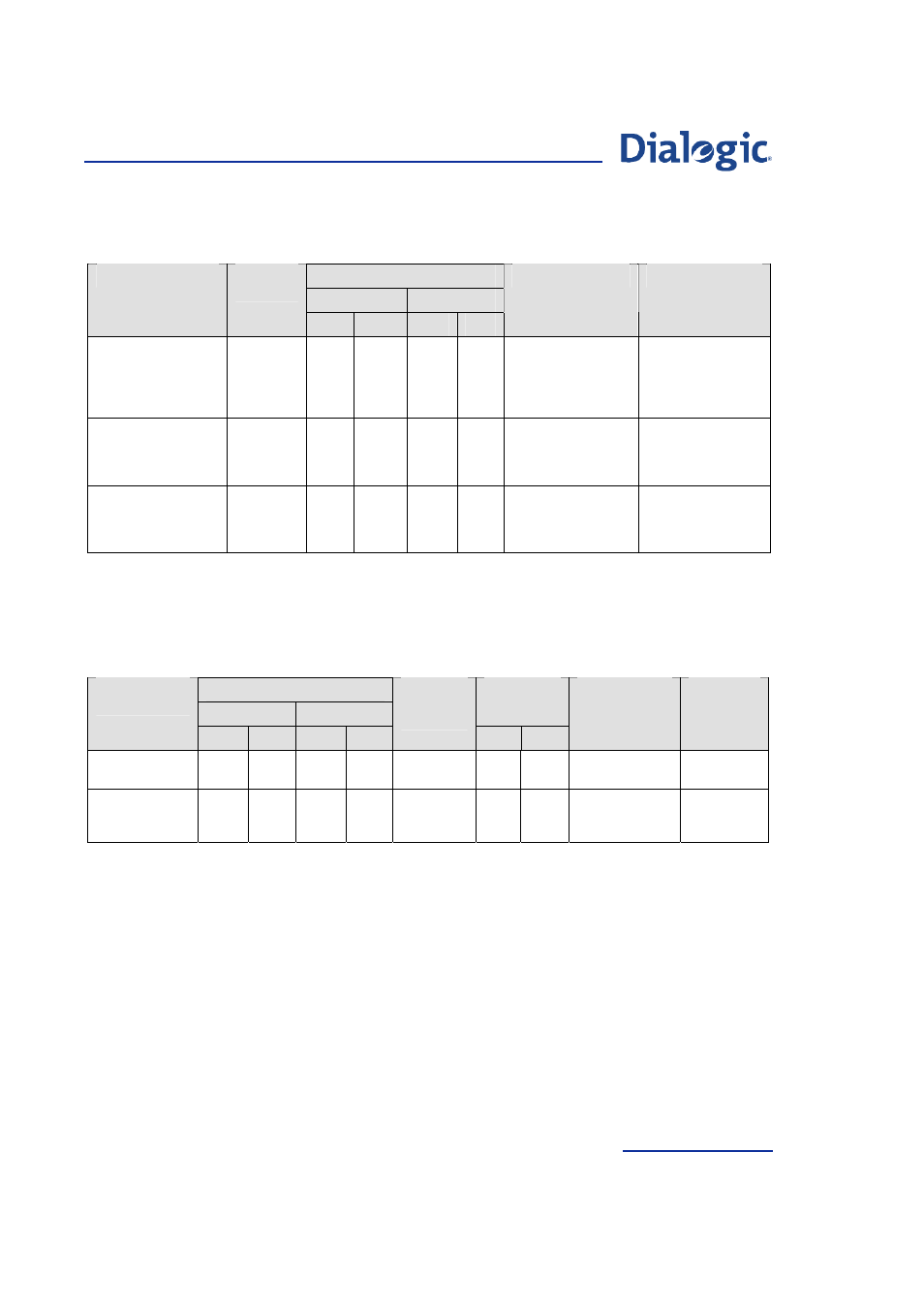 Welltech Dialogic SS7 Protocols ISUP User Manual | Page 179 / 203