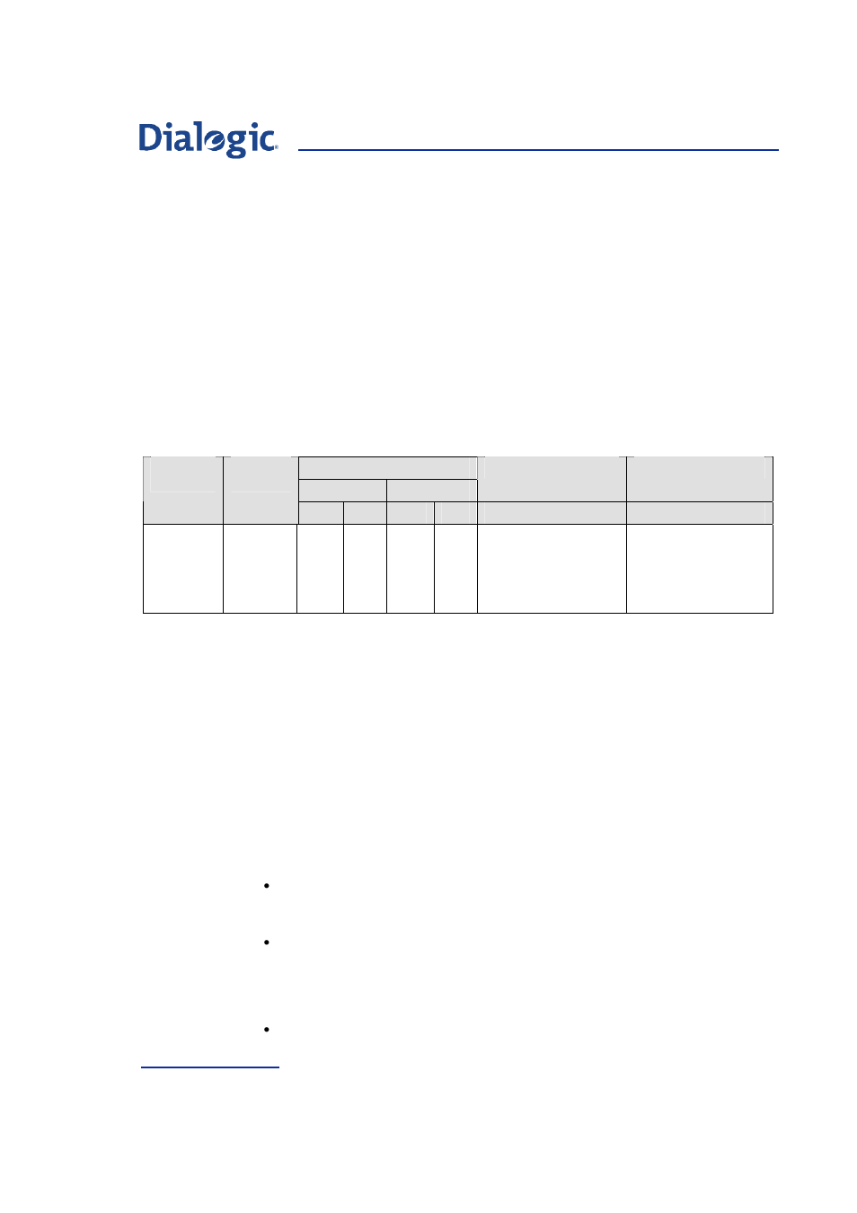 A.8 finnish isup, A.9 bicc, Finnish isup | Bicc | Welltech Dialogic SS7 Protocols ISUP User Manual | Page 180 / 203